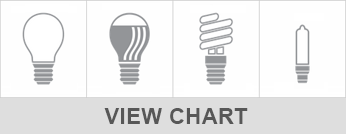 VIEW CHART