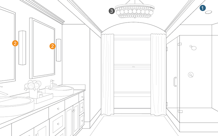 Bathroom Lighting Planner