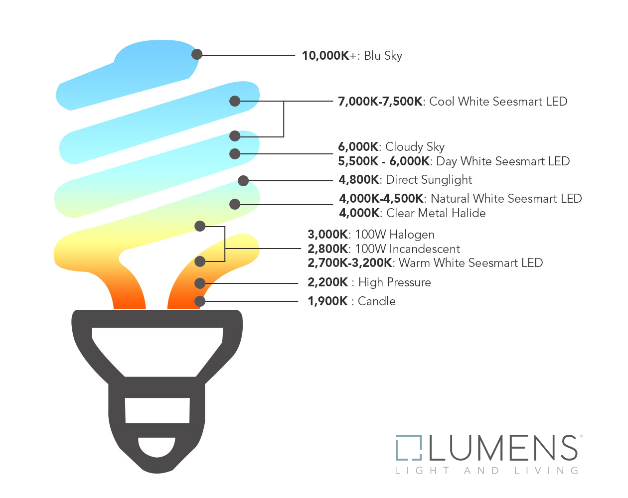 Kelvin Color Temperature Chart